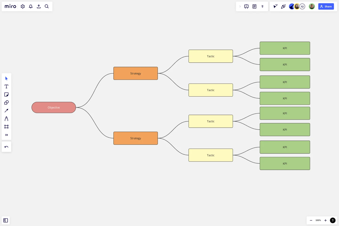 KPI Tree Template Miro KPI Tree Template Miro