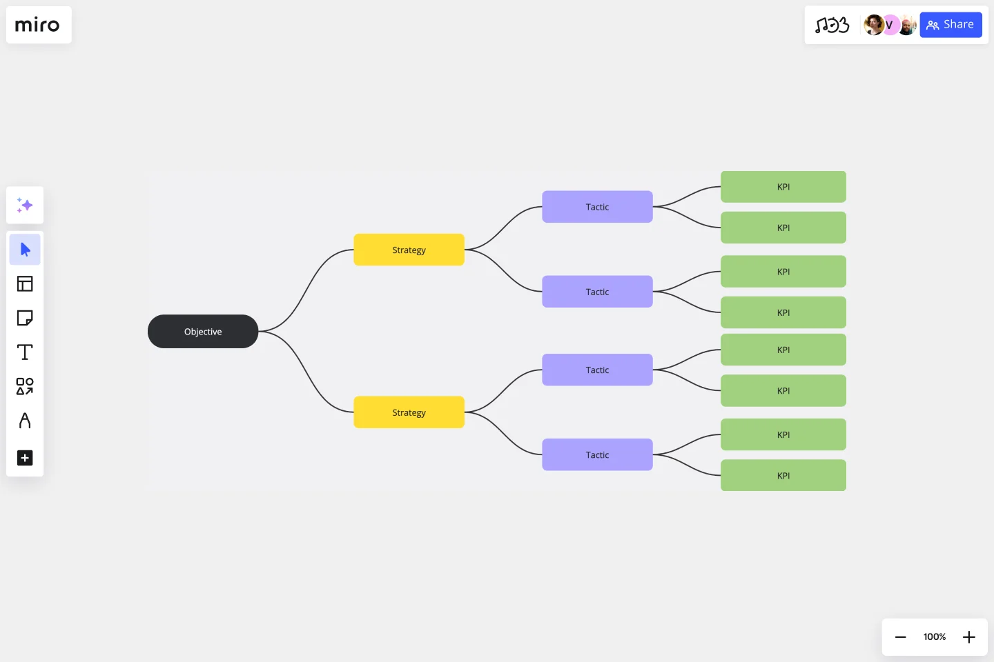 KPI Tree Template Miro KPI Tree Template Miro