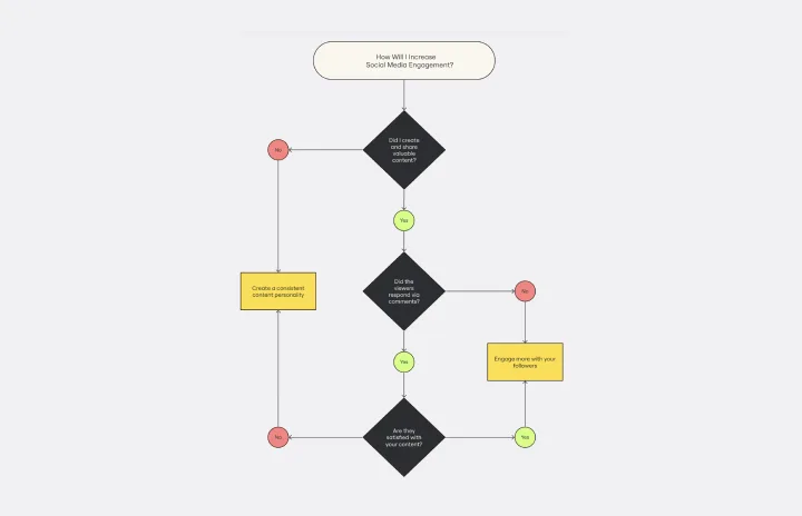 YES NO FLOWCHART -web-1.png