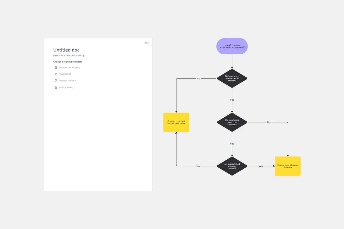 YesNoFlowchart-web.png