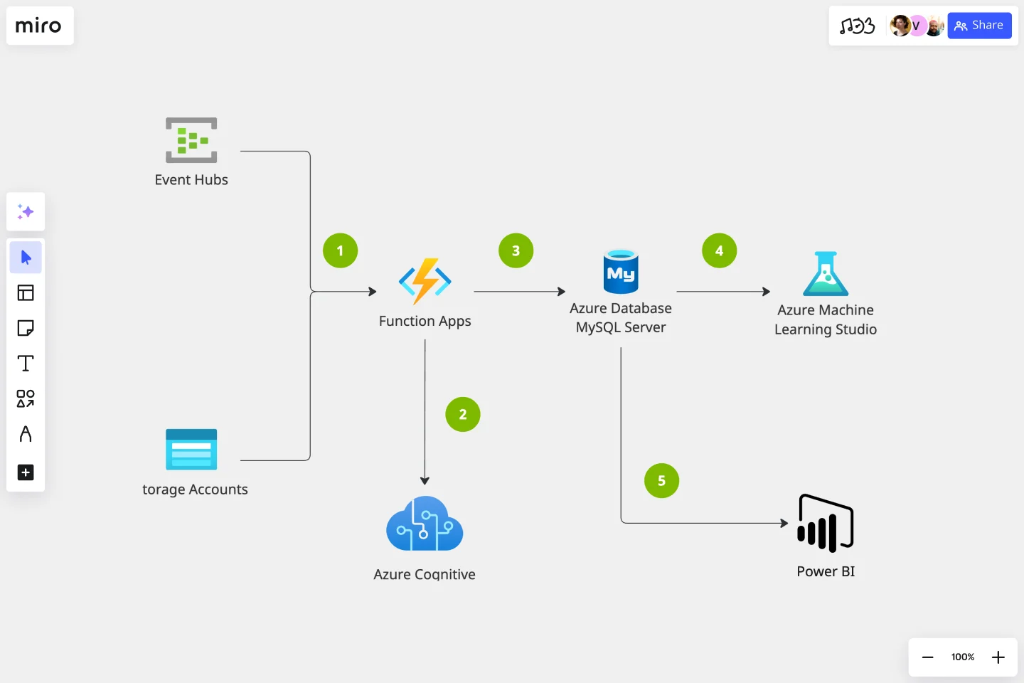 azure-architecture-diagrams-web