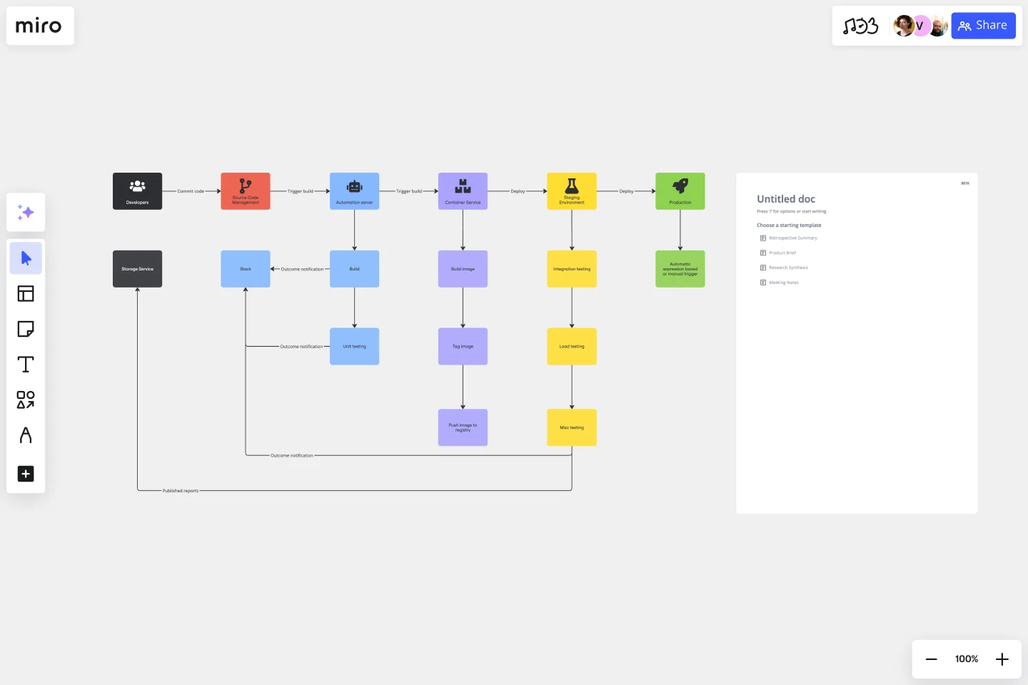 CD DIAGRAM -web