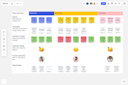  Customer Journey Map Template Google Slides