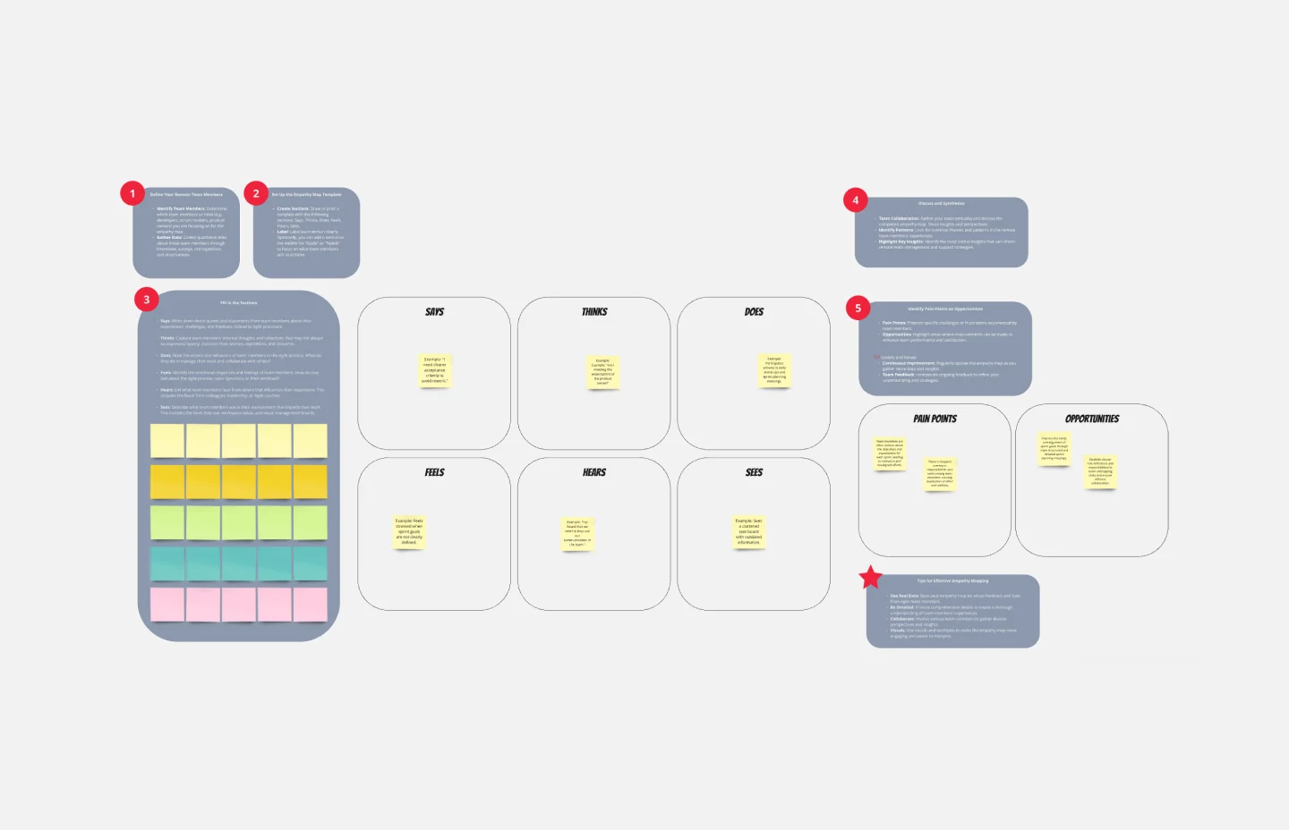 Empathy map agile-thumb