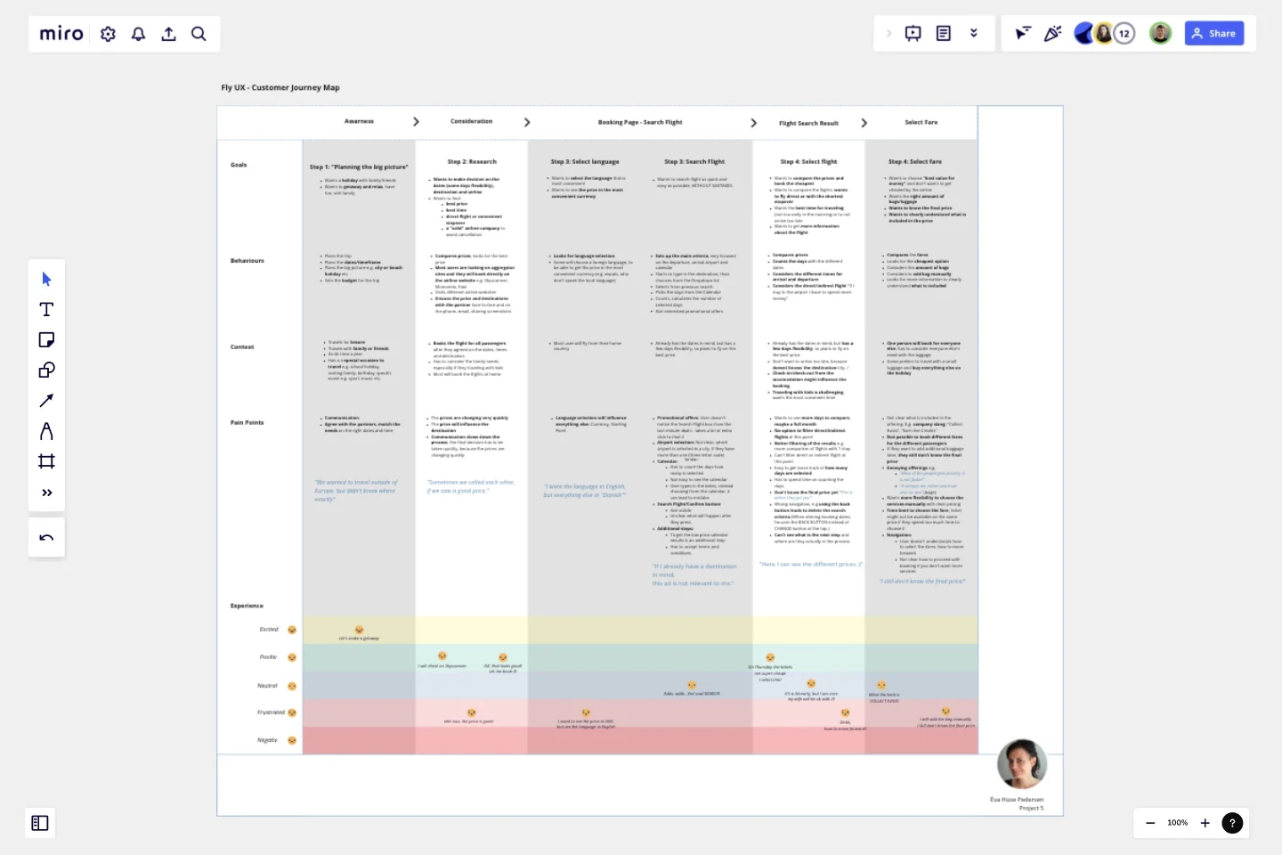 Fly UX Customer Journey Map template