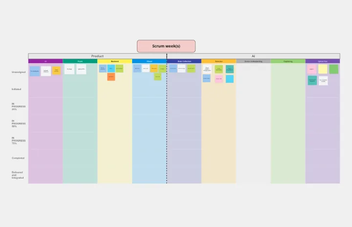 Timeline Workflow template thumb
