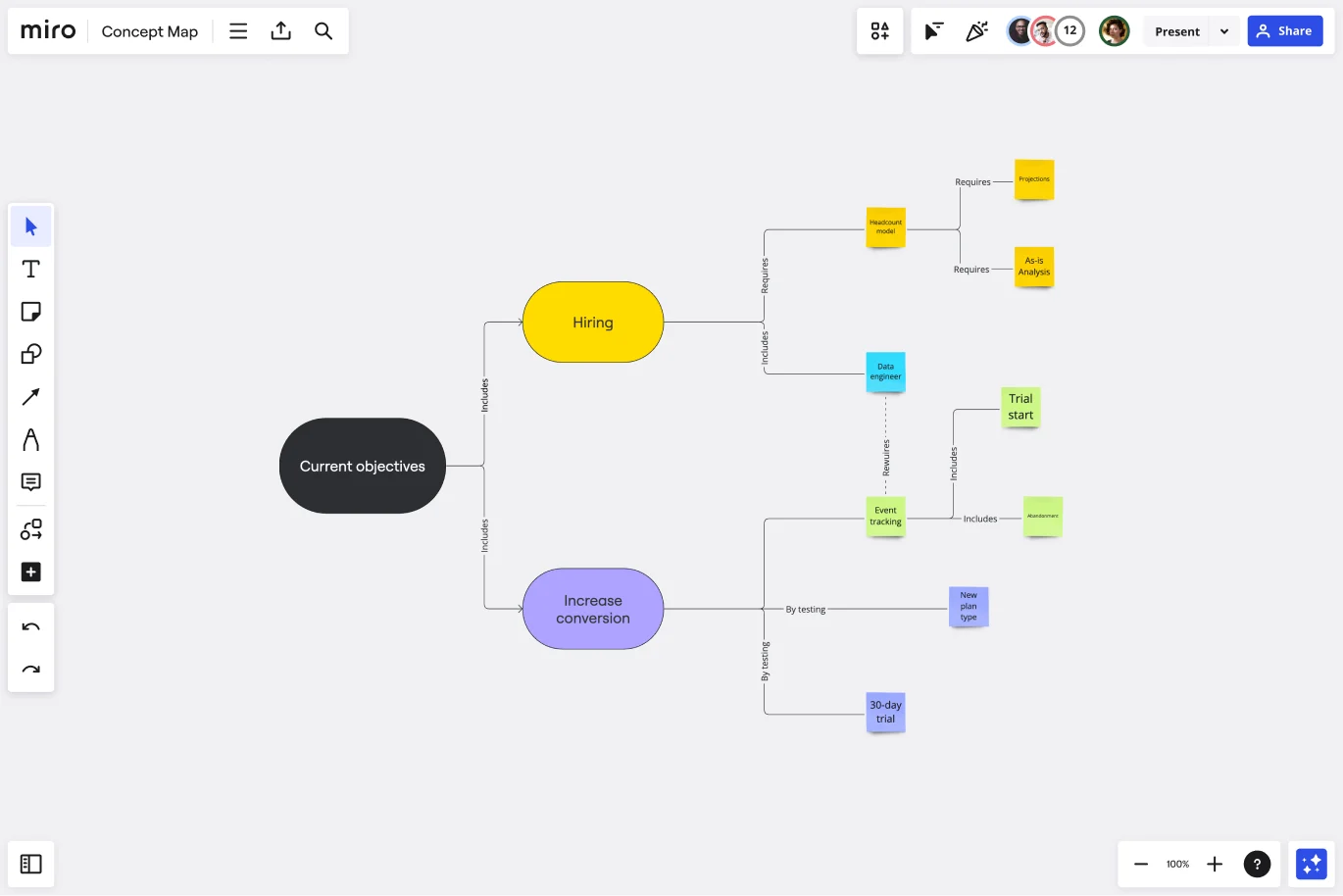 Concept Map