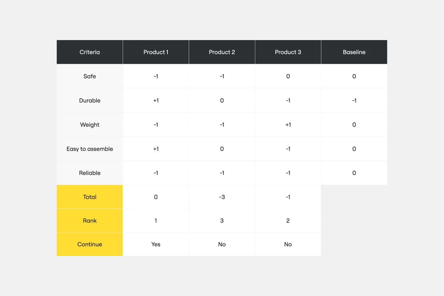 PUGH MATRIX -web-1