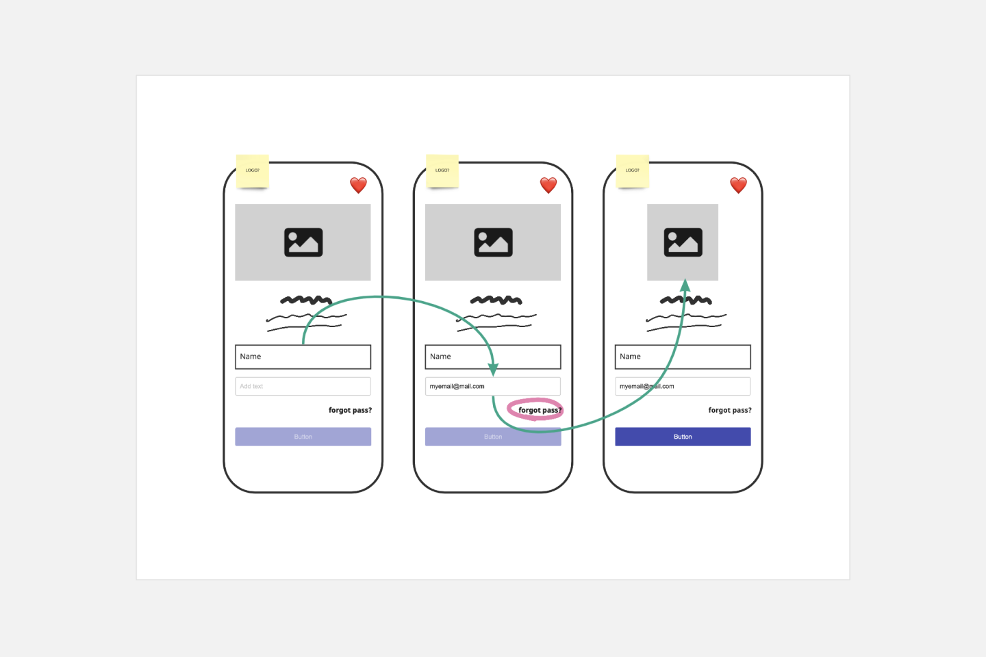 ux Graphic designer creative sketch planning application process  development prototype wireframe for web mobile phone . User experience  concept. Stock Photo | Adobe Stock