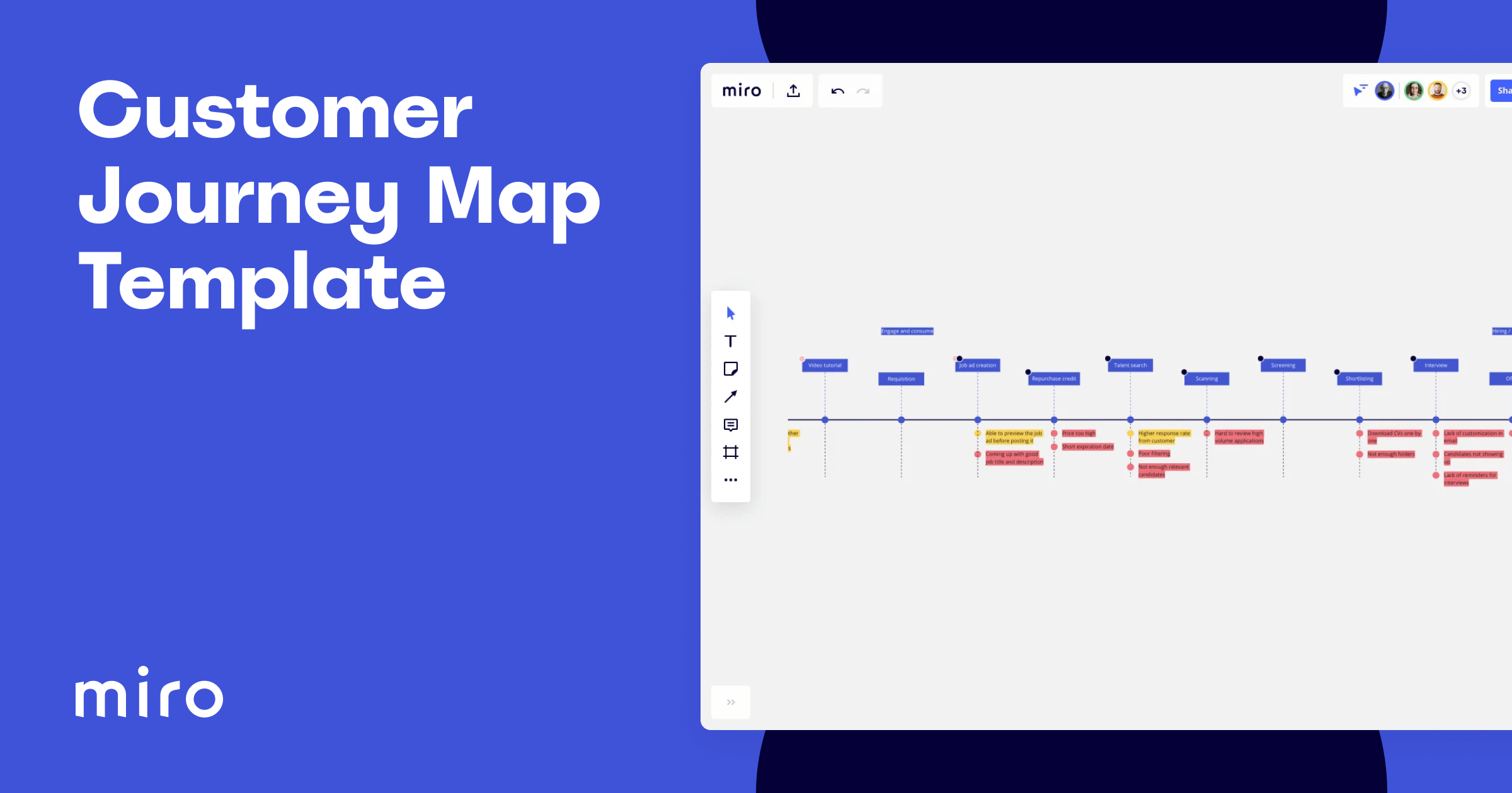 user journey template miro
