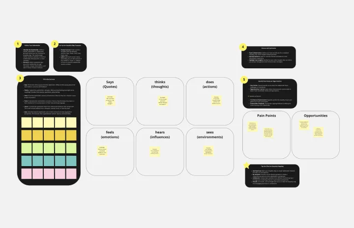 Empathy Map for Stakeholders template thumb