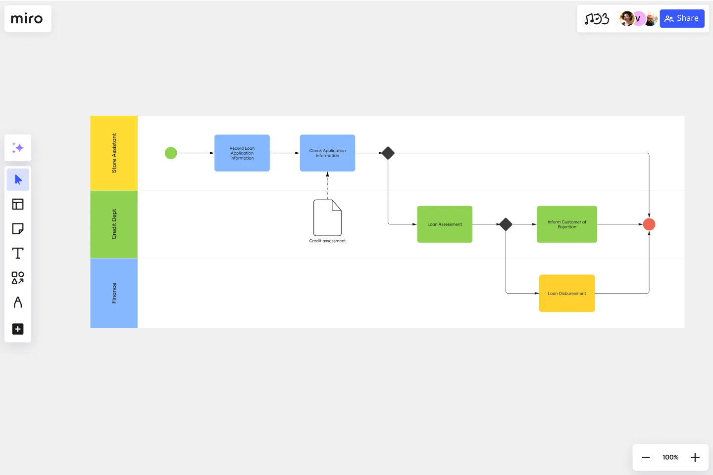 BPMN template-web