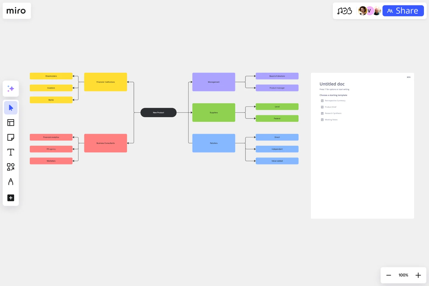 Miro's Stakeholder Mapping Template on a board