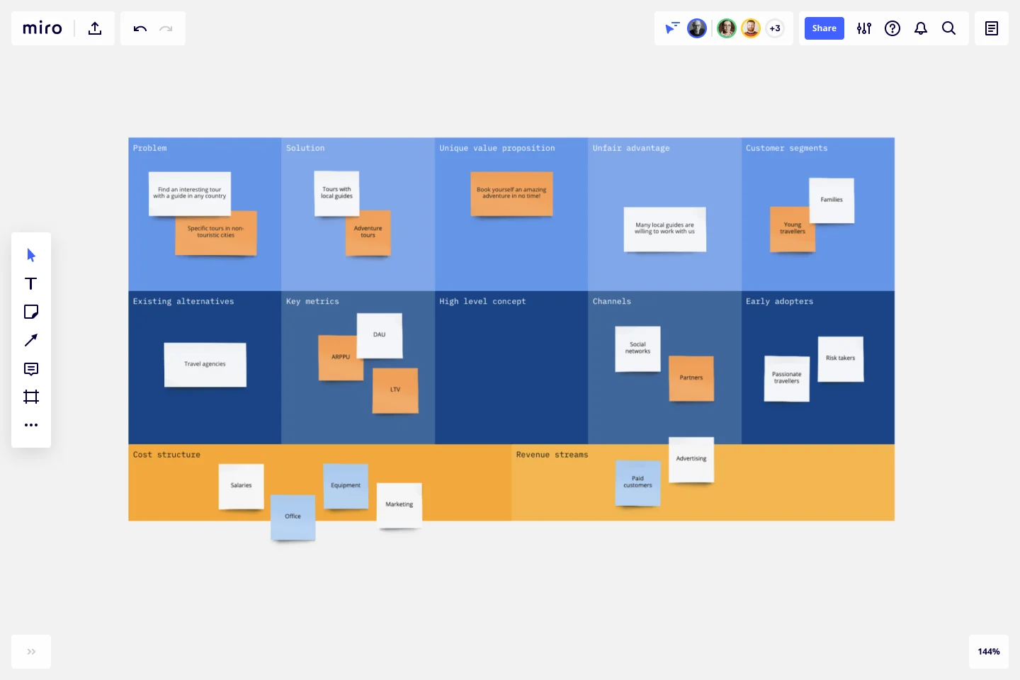 Lean Canvas Template & Example | Miro