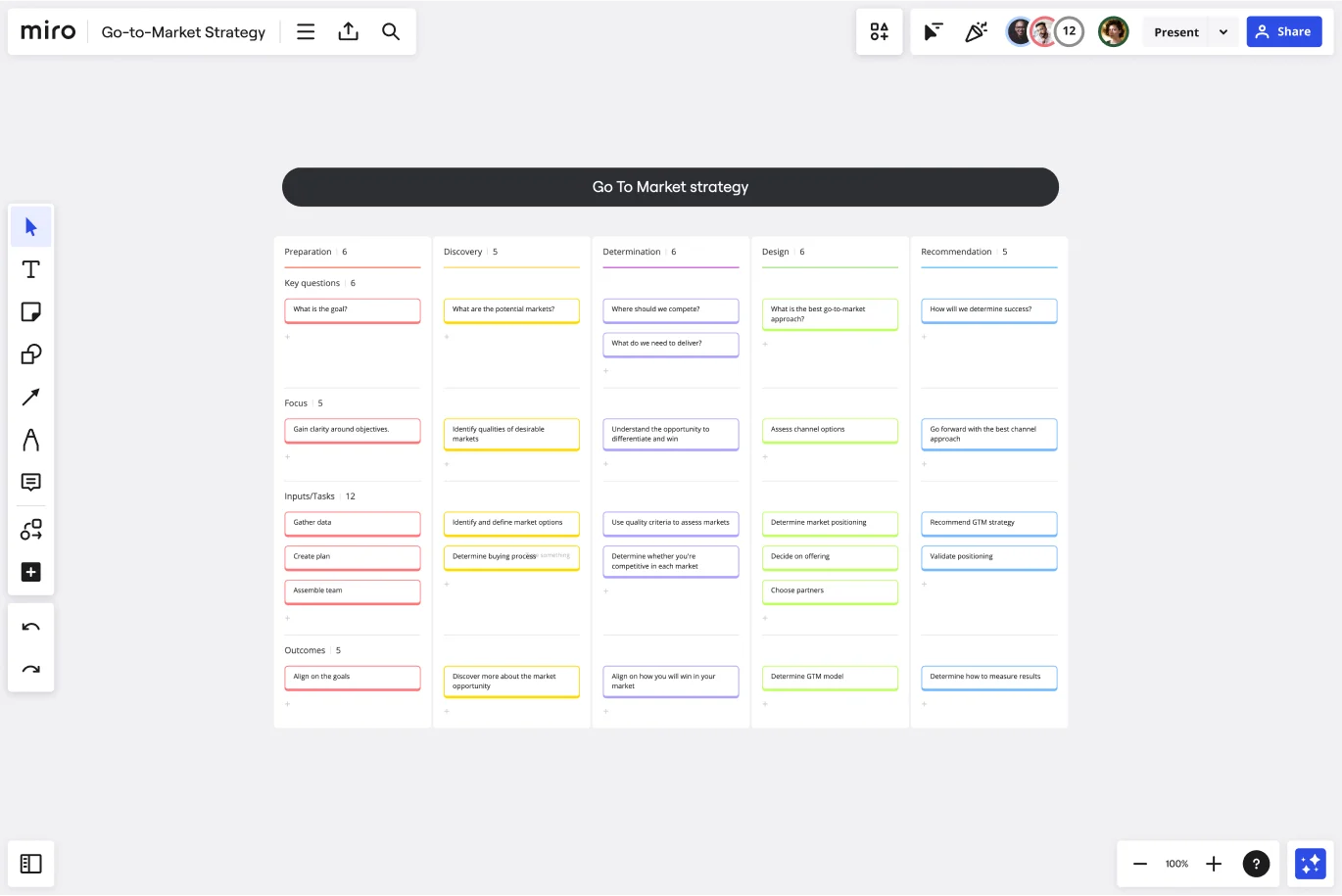 Miro's Go to Market Strategy Template