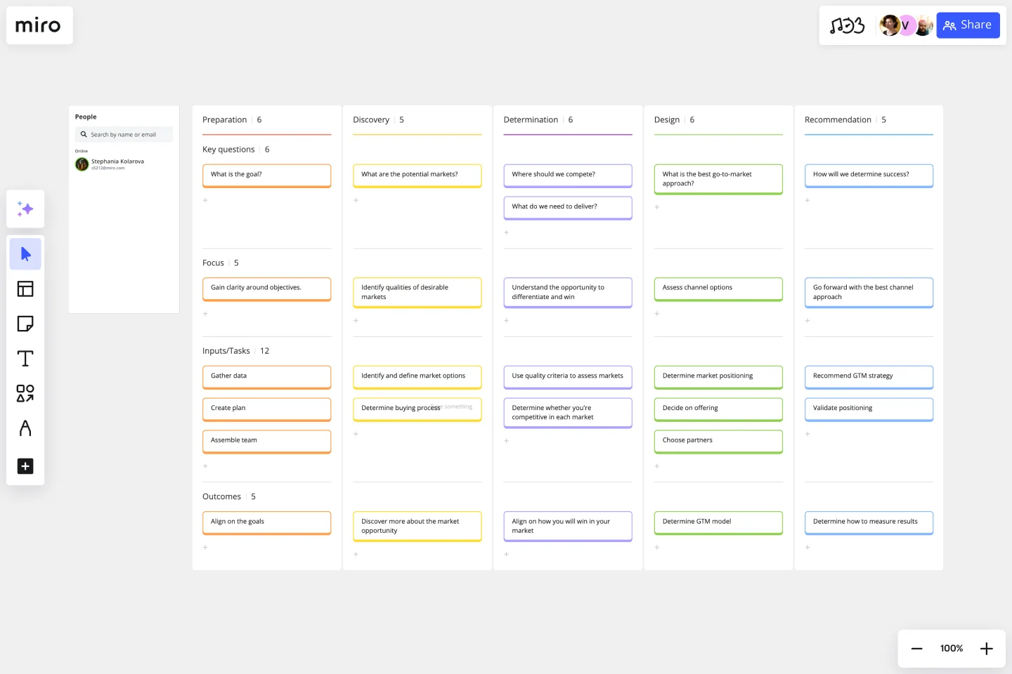 Miro's Go to Market Strategy Template