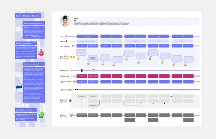 Service Blueprint by Liz Possee Corthell template thumb