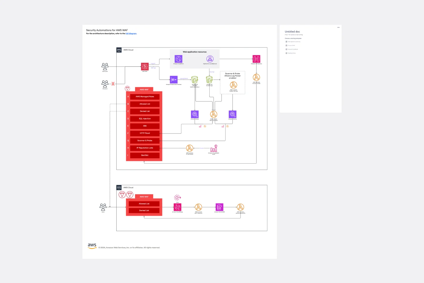 Security Automations for AWS WAF-thumb-web