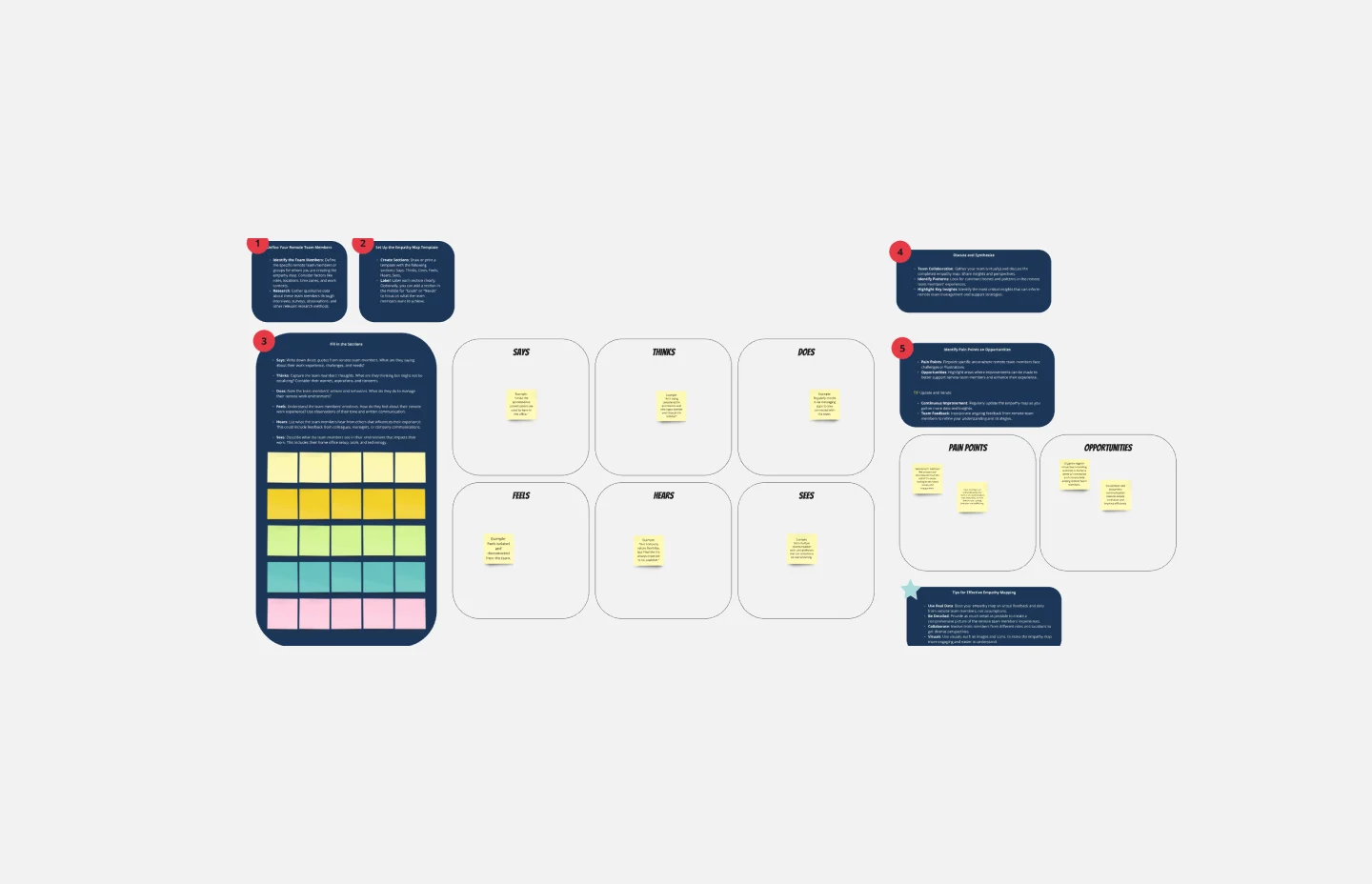 Empathy map remote teams-thumb