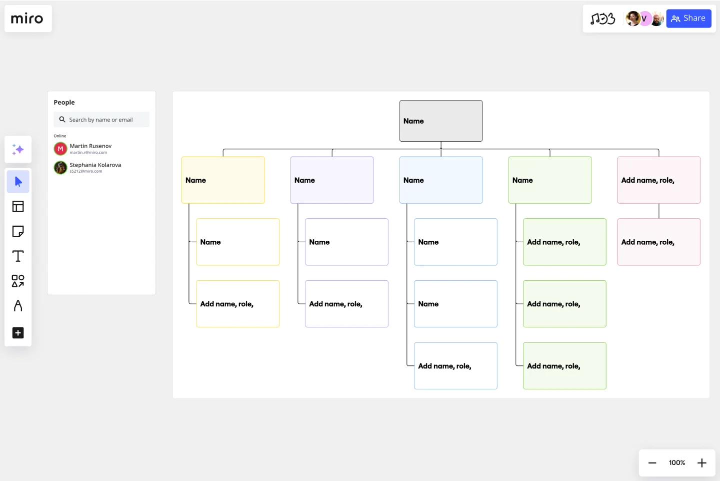 Organizational Chart Template & Example for Teams | Miro