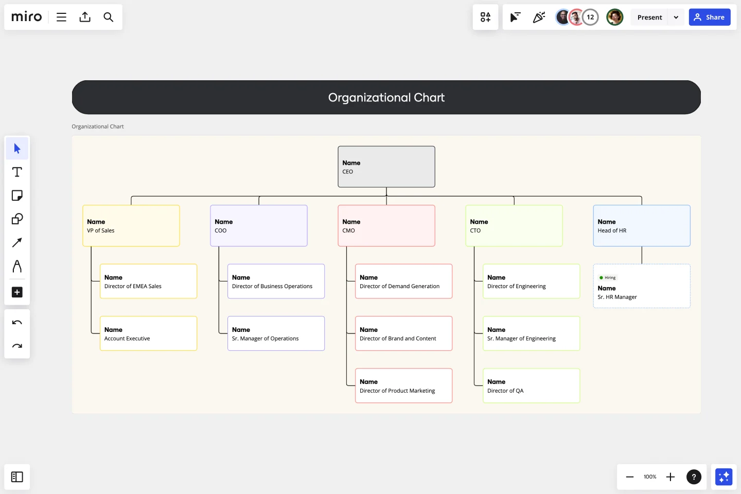 Organizational Chart Template & Example for Teams | Miro