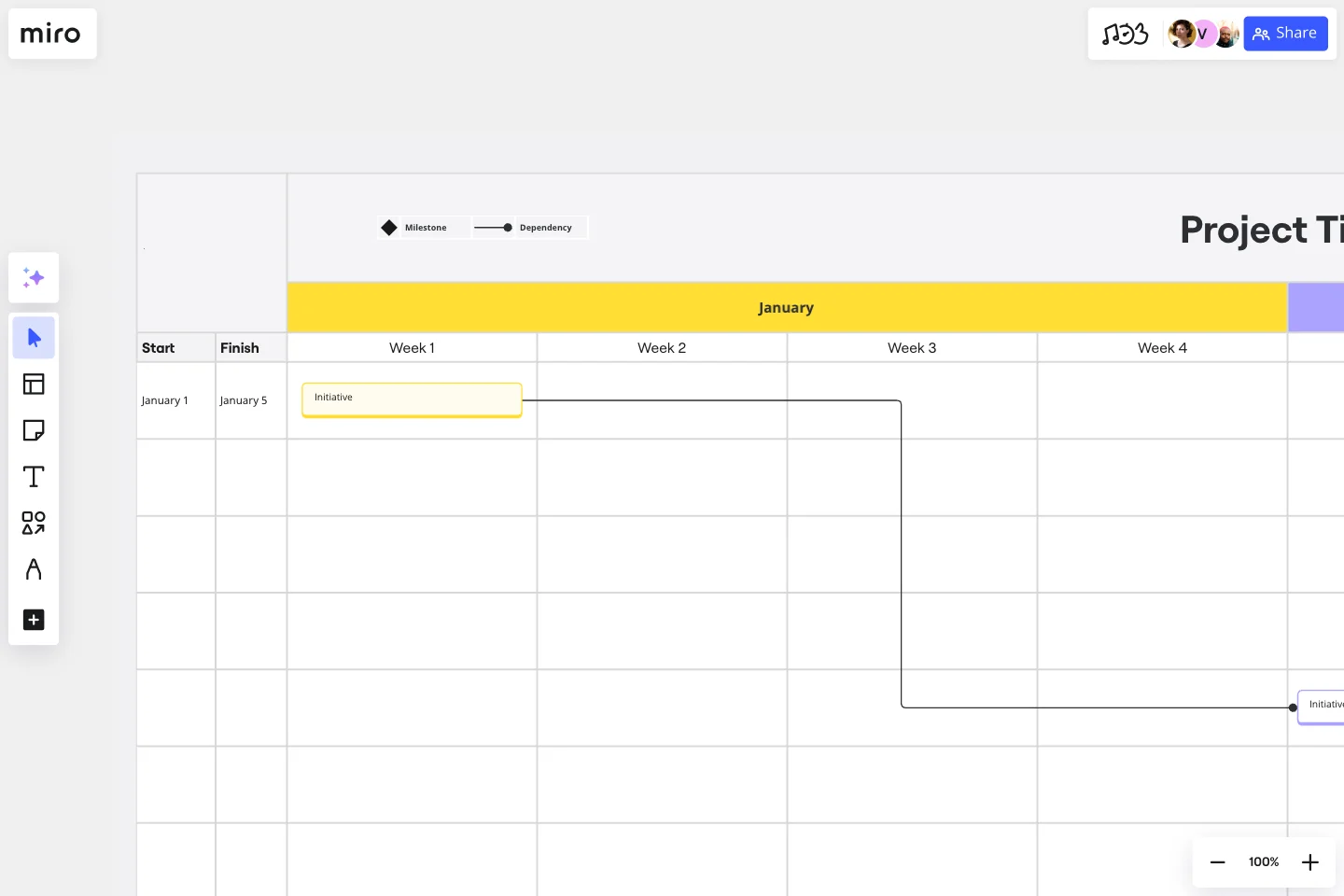 Gantt Chart