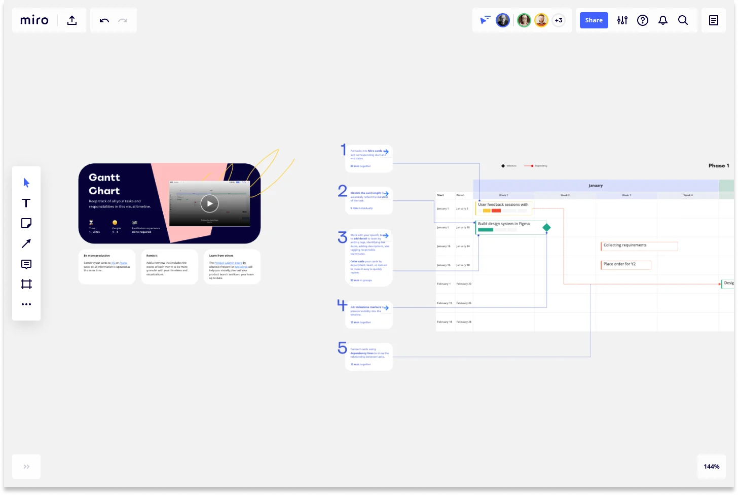 Gantt Chart