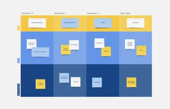 milestone-chart-thumb-web