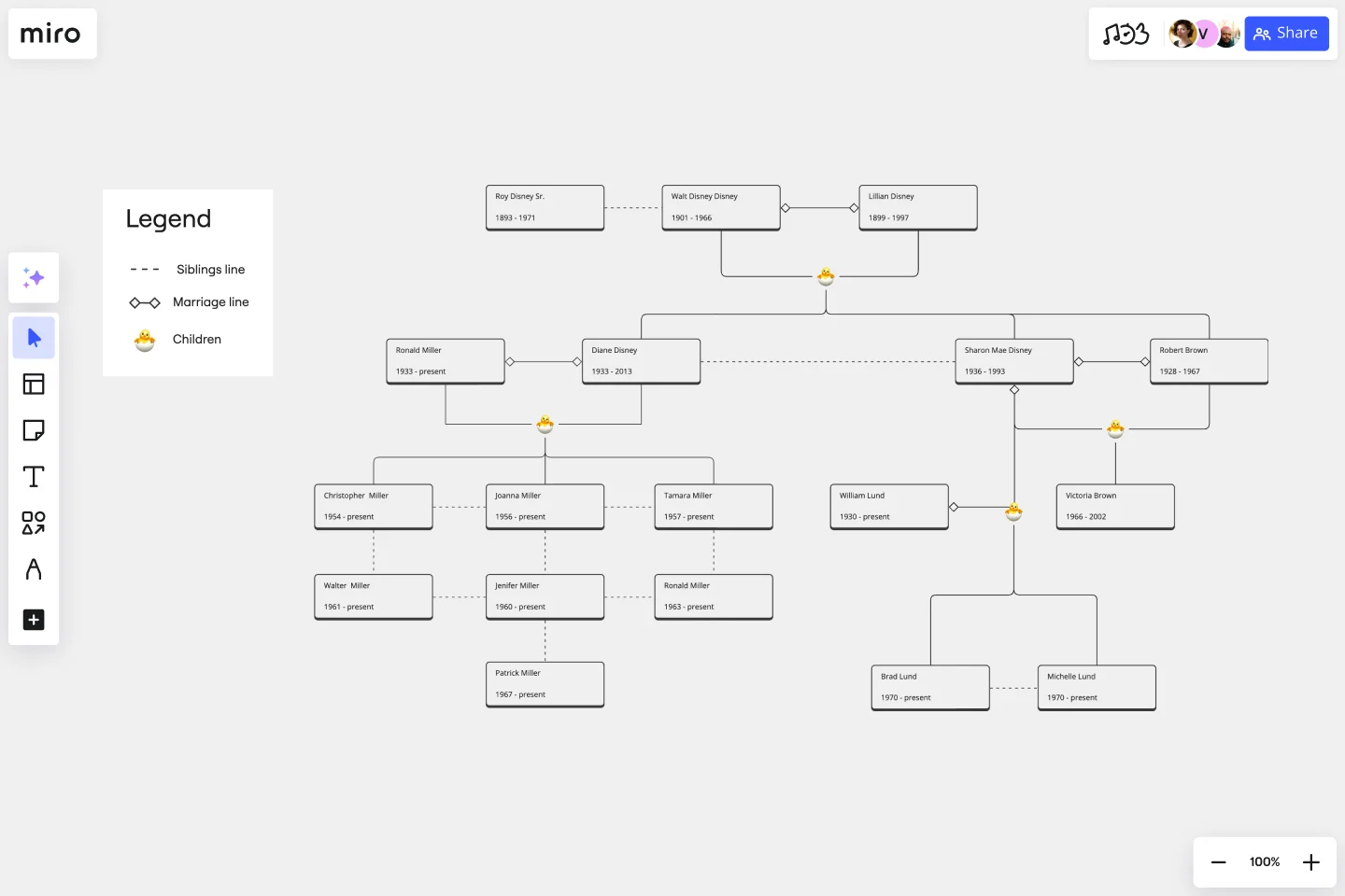 Family tree diagram template-web