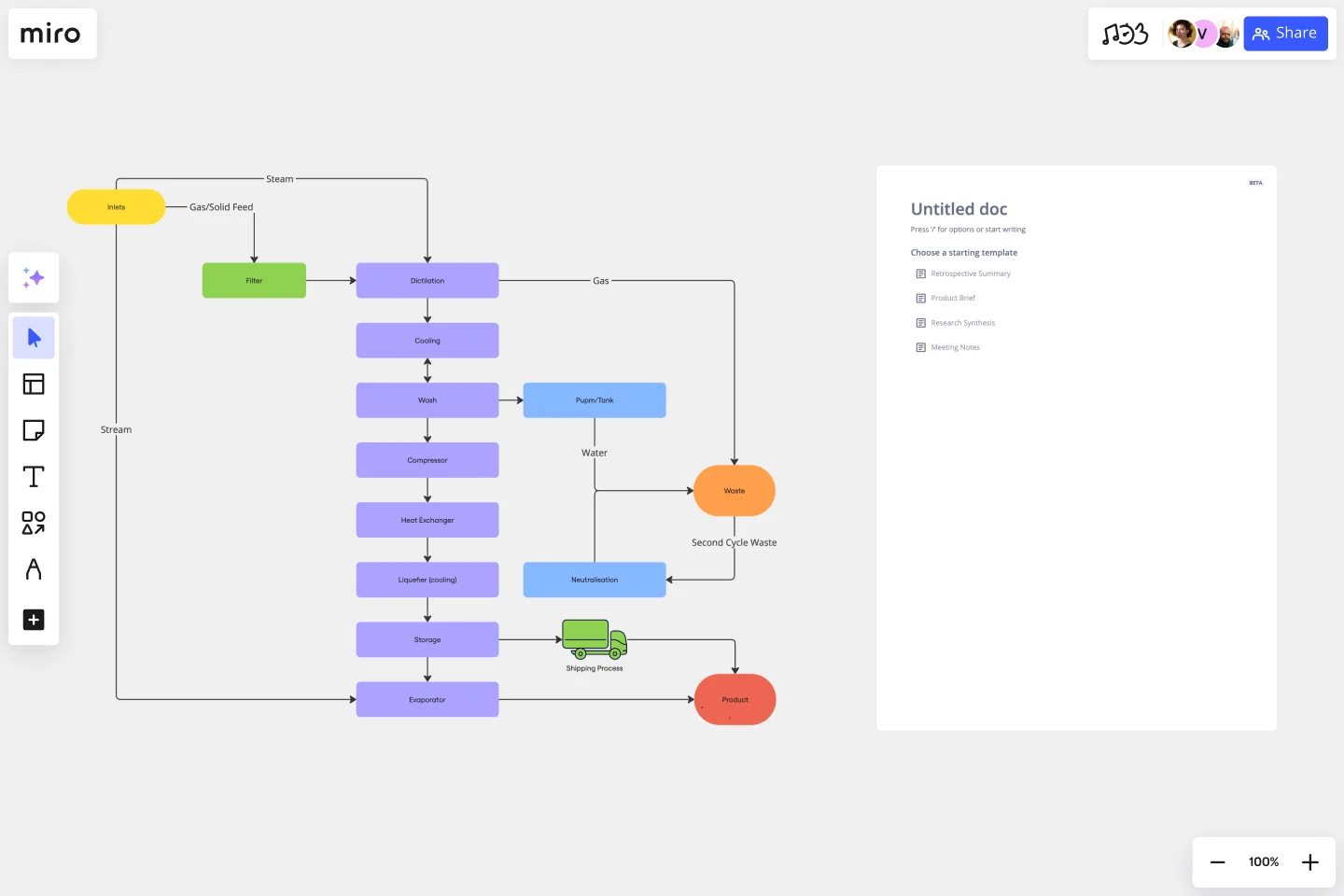 Block diagram miro web