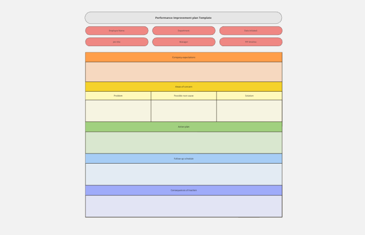 Conducting A Gap Analysis: A Four-Step Template