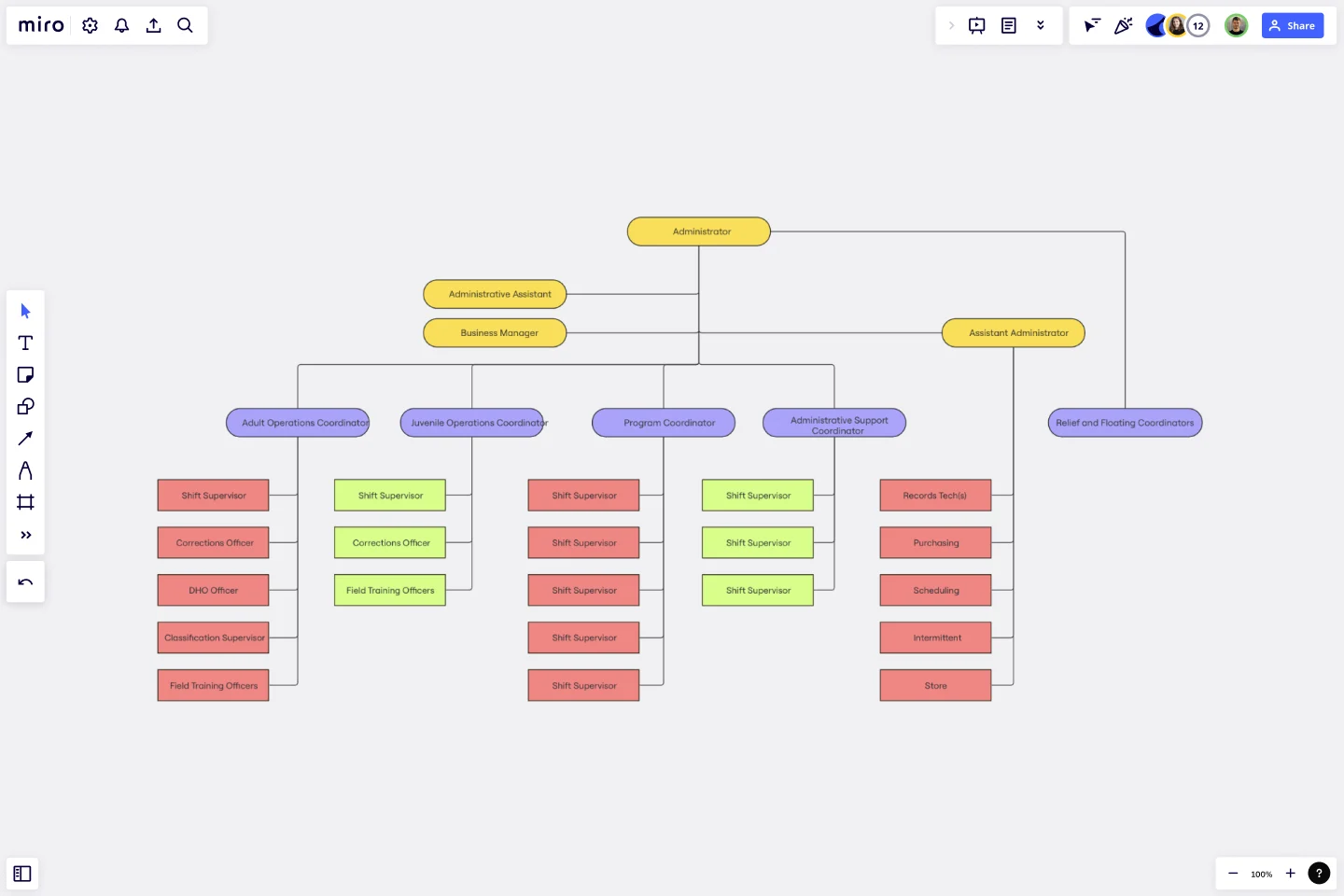 CHAIN OF COMMAND -web