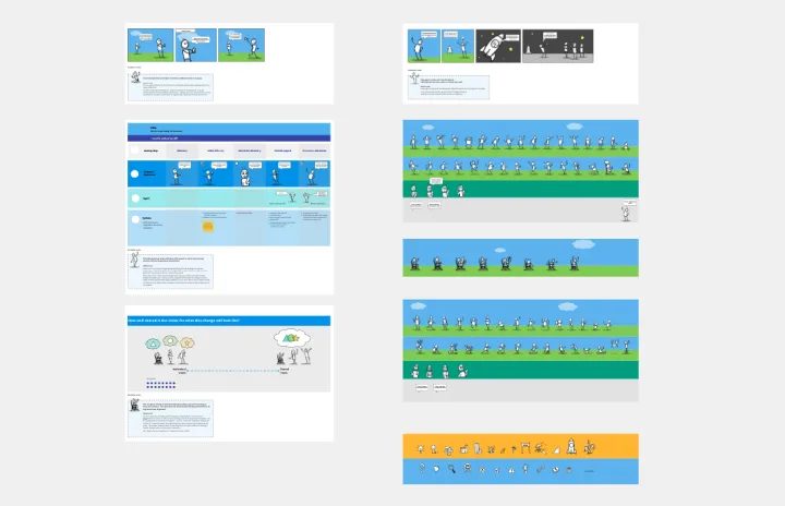 Storyboarding, Journey Mapping, and Alignment template thumb