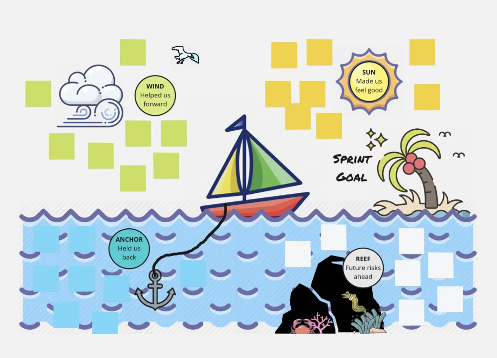 50 Free Retrospective Templates Examples Miro 50 Free Retrospective Templates Examples Miro