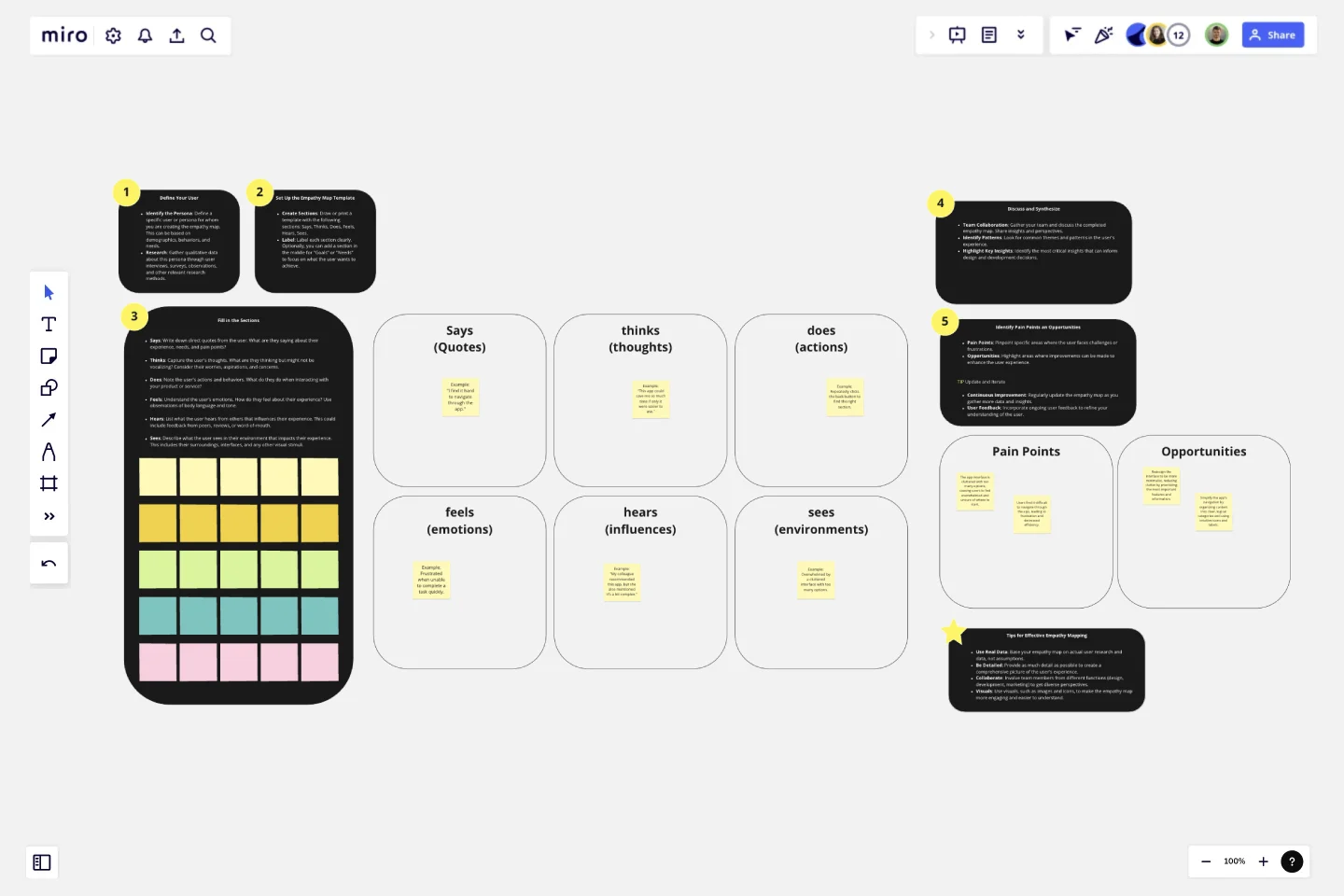 Empathy Map for User Experience template