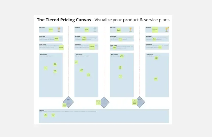 The Tiered Pricing Canvas - Product Plans template thumb