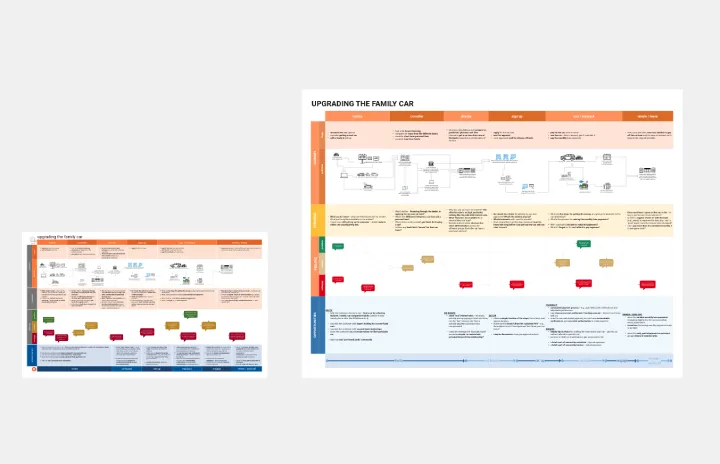 Two-track Journey Map template thumb