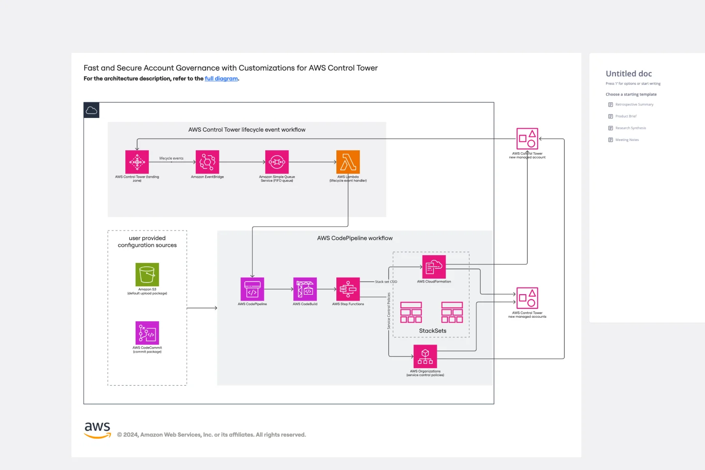 Fast and Secure Account Governance with Customizations for AWS Control Tower-thumb-web