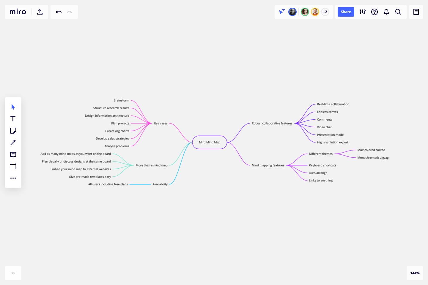 empty mind map format engineer