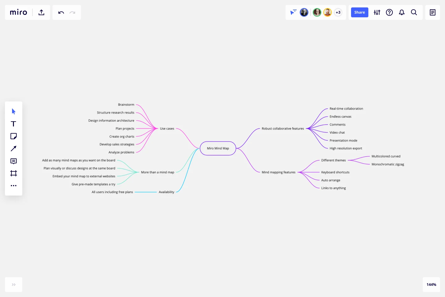 Mind Map