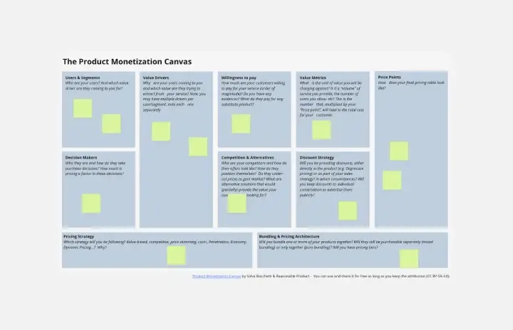 Product Monetization Canvas template thumb