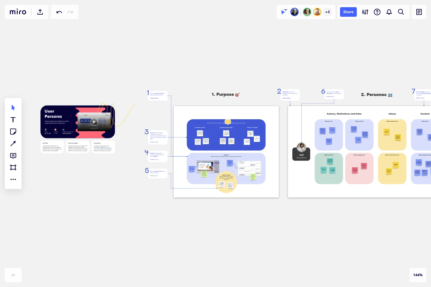 User Personas Template in Miro