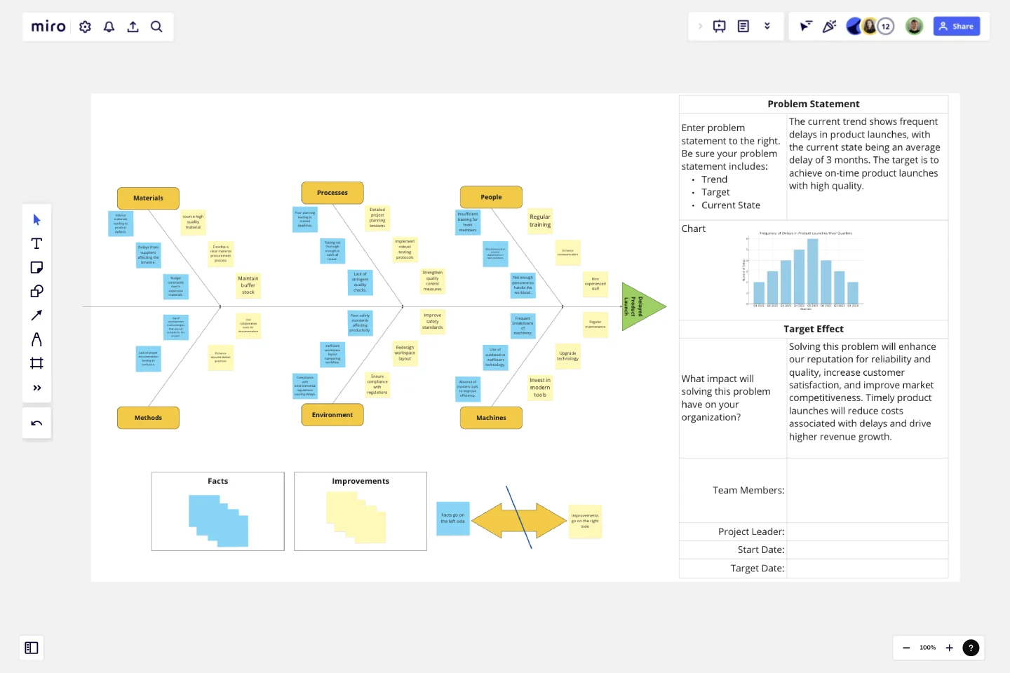 Fishbone Diagram for Product Development template