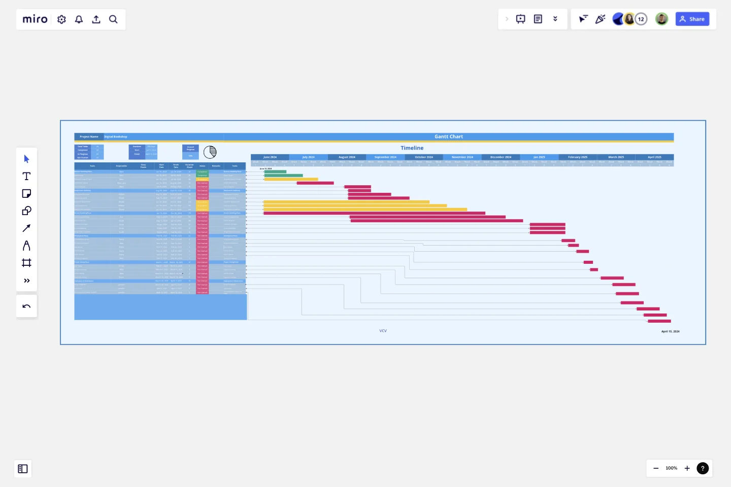 Gantt Chart Project template