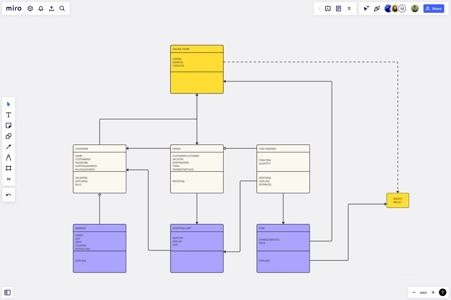 UML Diagram