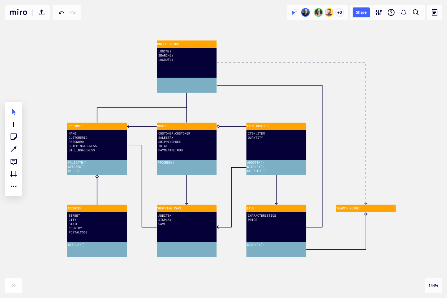 types of diagrams