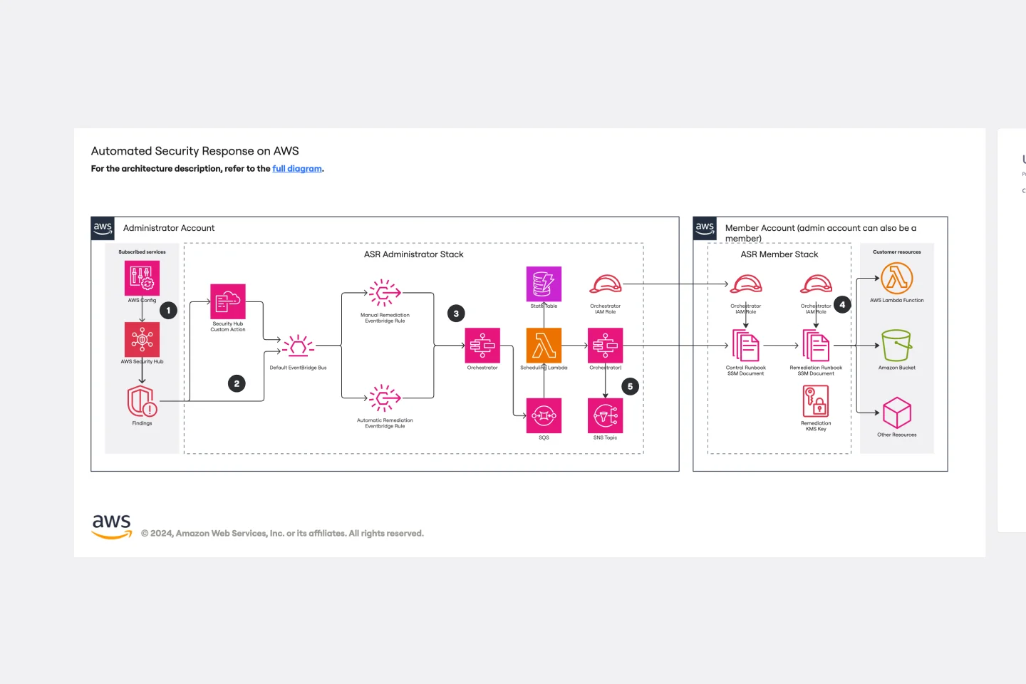 Automated Security Response on AWS-thumb-web