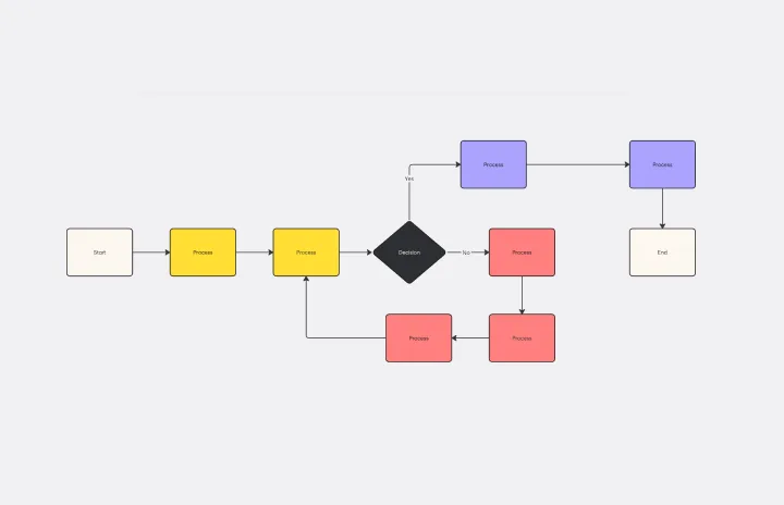 Flowchart Thumbnail