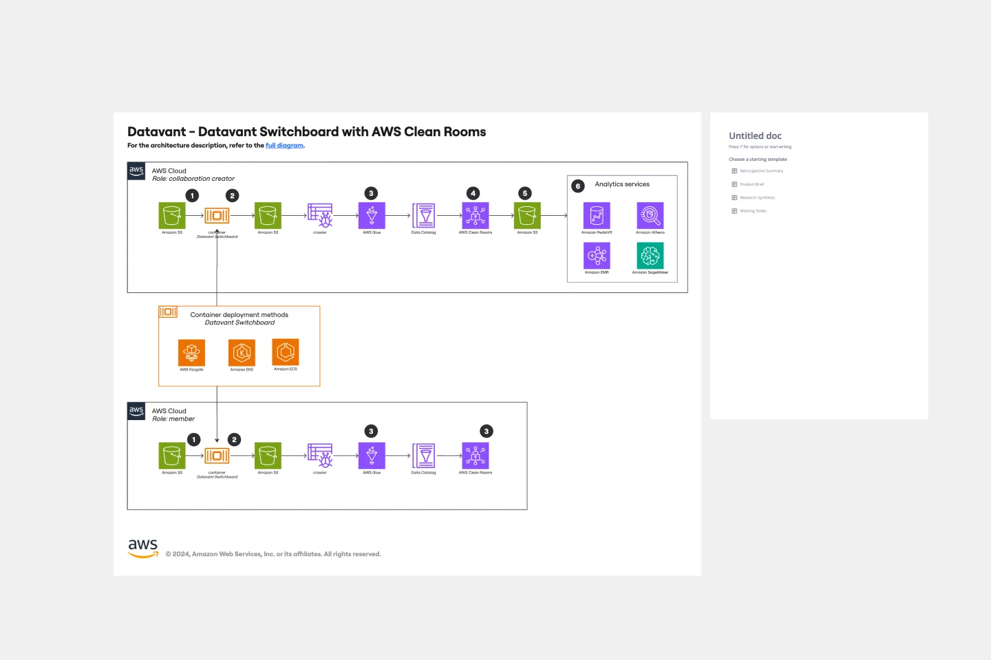 Datavant - Datavant Switchboard with AWS Clean Rooms-thumb-web