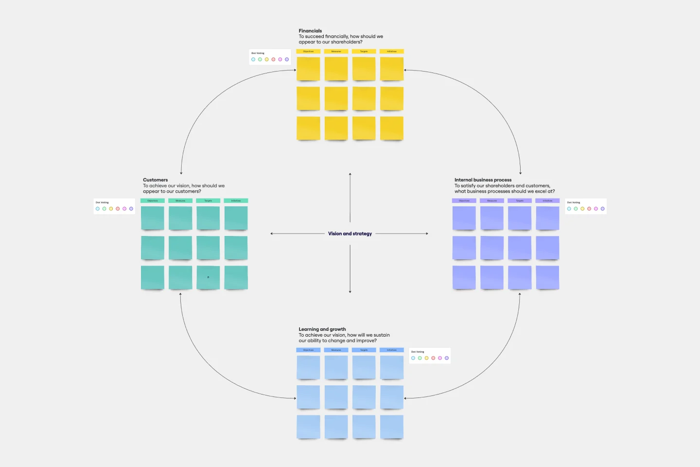 Balanced Scorecard Thumbnail